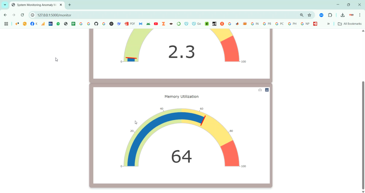 Anomaly Monitoring System in Python Projects