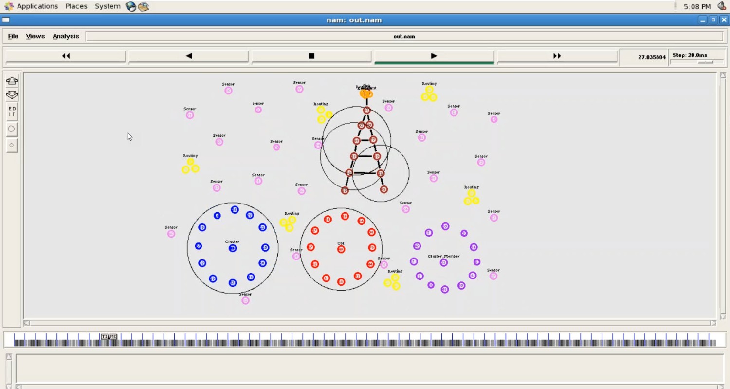Notice of Removal An Improved Equal Hierarchical Cluster-Based Routing Protocol for EH-WSNs to Enhance Balanced Utilization of Harvested Energy
