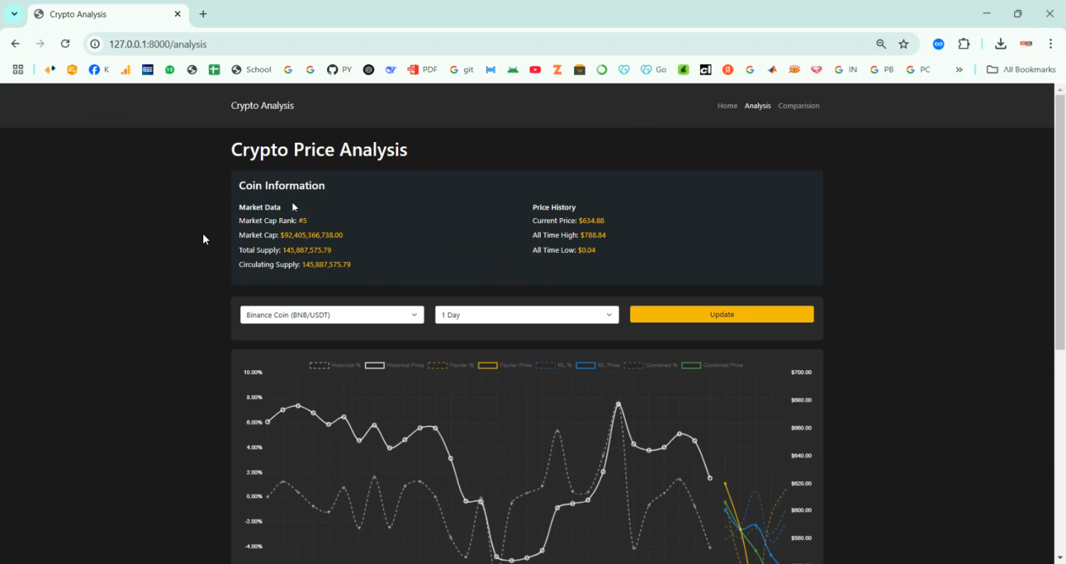 Crypto jacking Trap LSTM and ResNet and GA in Python Projects