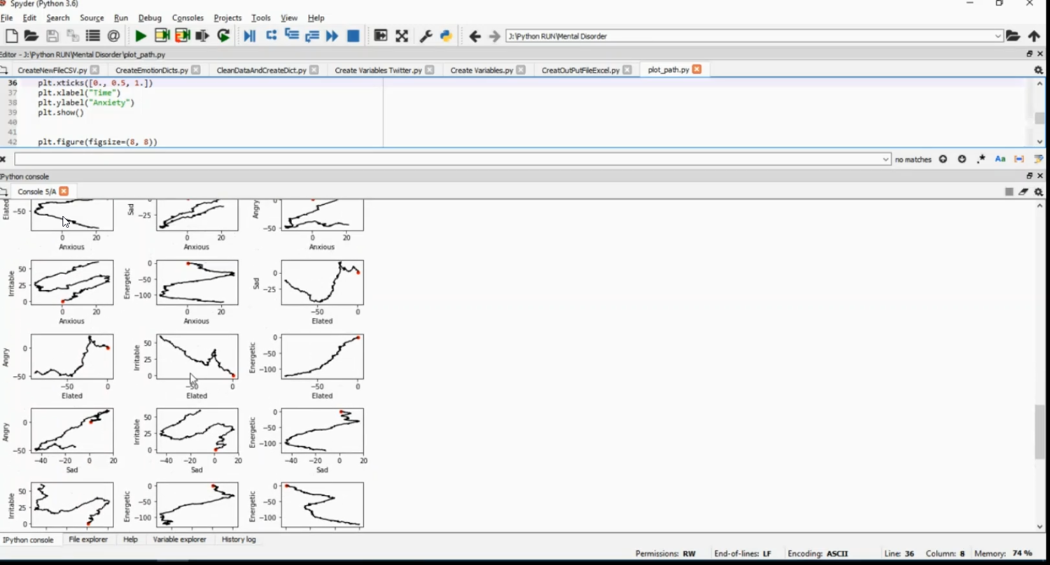 Disorder Twitter Dataset in Python Projects
