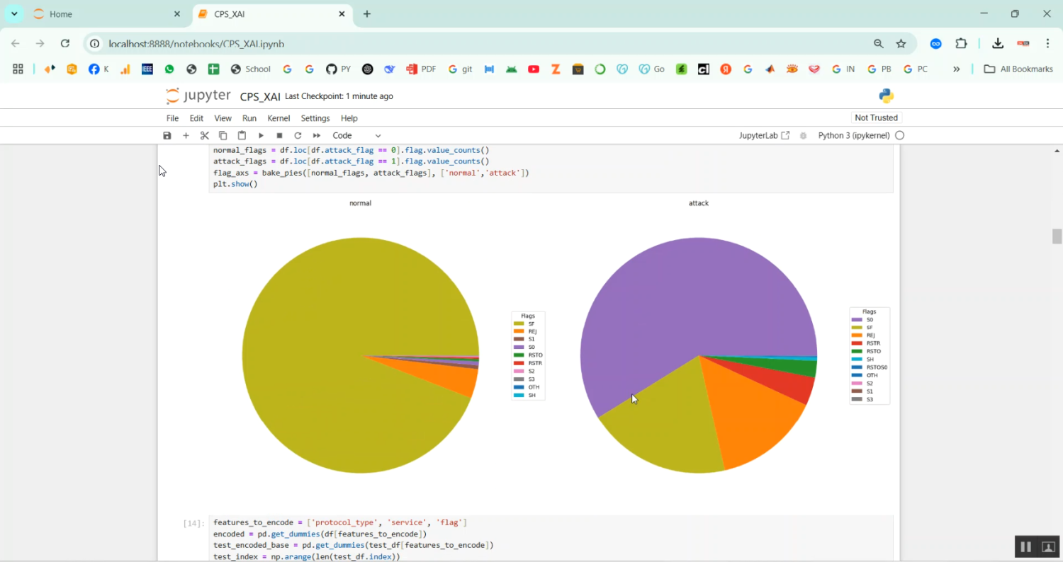 AI for Cyber-Physical Systems in Python Projects