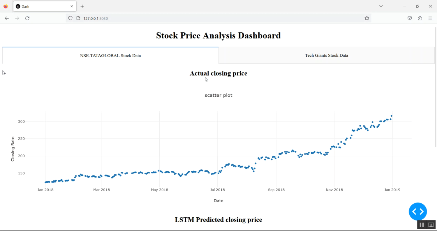 Stock Future LSTM Price Prediction in Python Projects