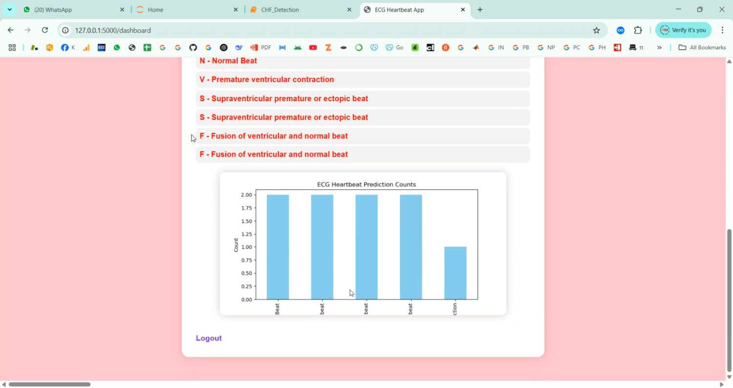 ECG Congestive Heart Failure Detection in Python Projects