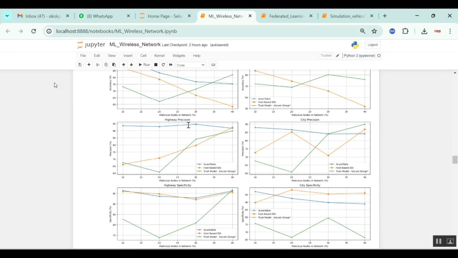 6G Wireless Network in Python Projects