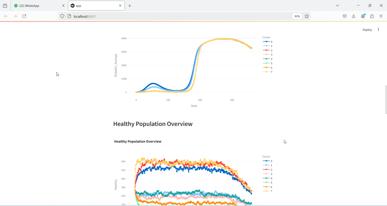 Diabetic Transmission Future in Python Projects